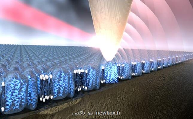 دستورالعمل بهره برداری از دستگاه غیرمخرب شناسایی مواد و مولکول ها