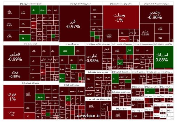 بورس کاهشی شد، نوسان زودگذر است